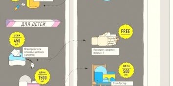 Взаимозаменяемые вещи, польза для ума